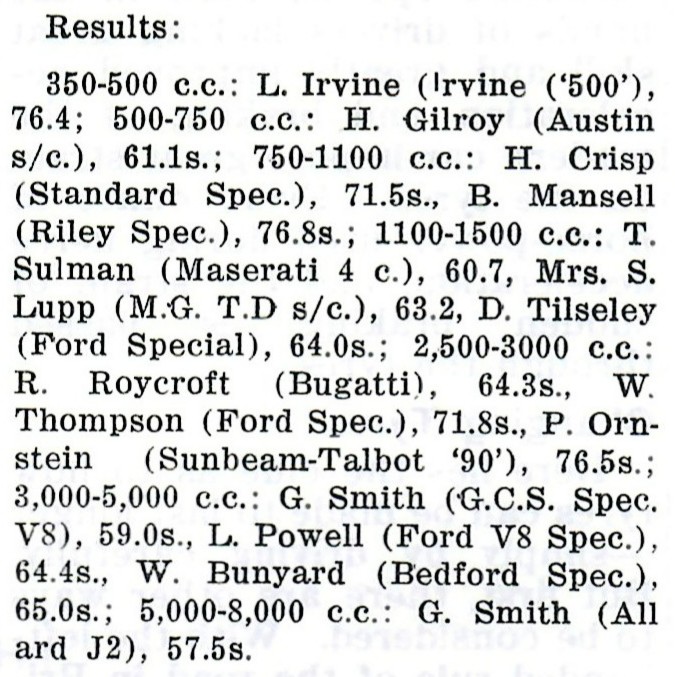 Name:  NSCC 1952 #036 1952. NSCC Wairamarama Hillclimb. Results Gilroy Tisley Smith Powel arch Graham W.jpg
Views: 28
Size:  146.9 KB