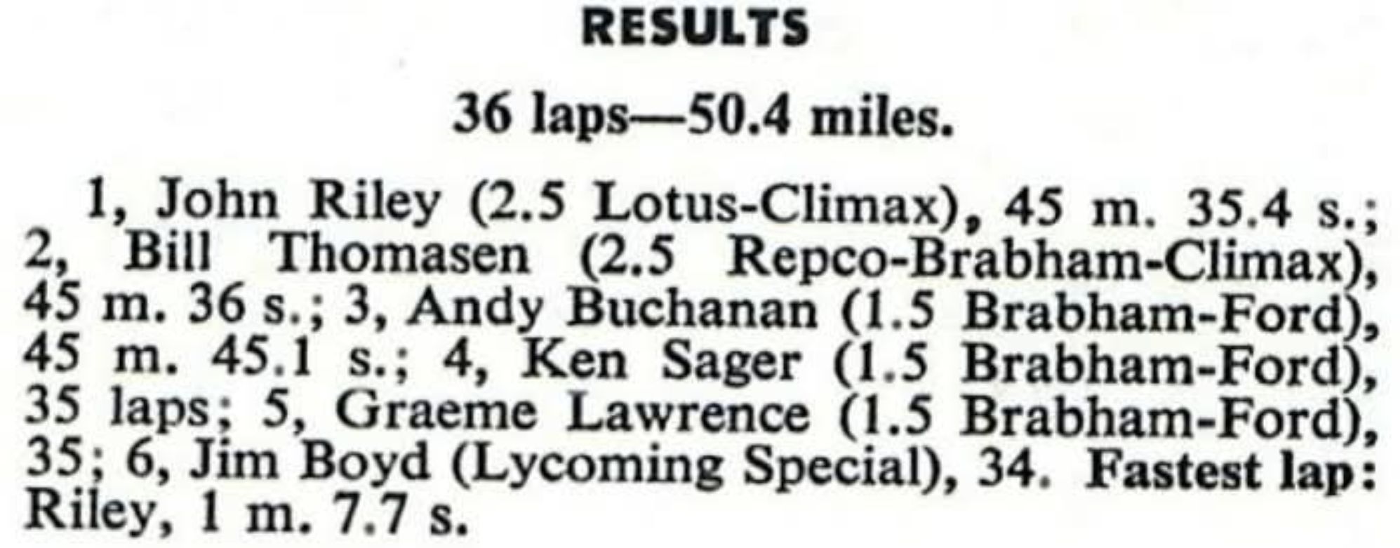 Name:  Waimate 1965 #029 Results Main Race 36 laps Waimate 50 - miles arch Graham Woods .jpg
Views: 31
Size:  161.8 KB
