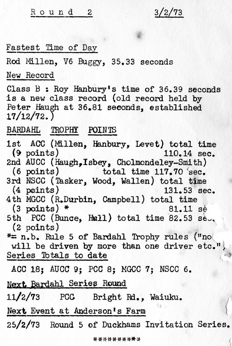 Name:  Bardahl 1973 #024 AUCC Bardahl Hill Climb Andersons Farm Round 2 3 Feb 1973 1972 - 73 series FTD.jpg
Views: 0
Size:  179.6 KB
