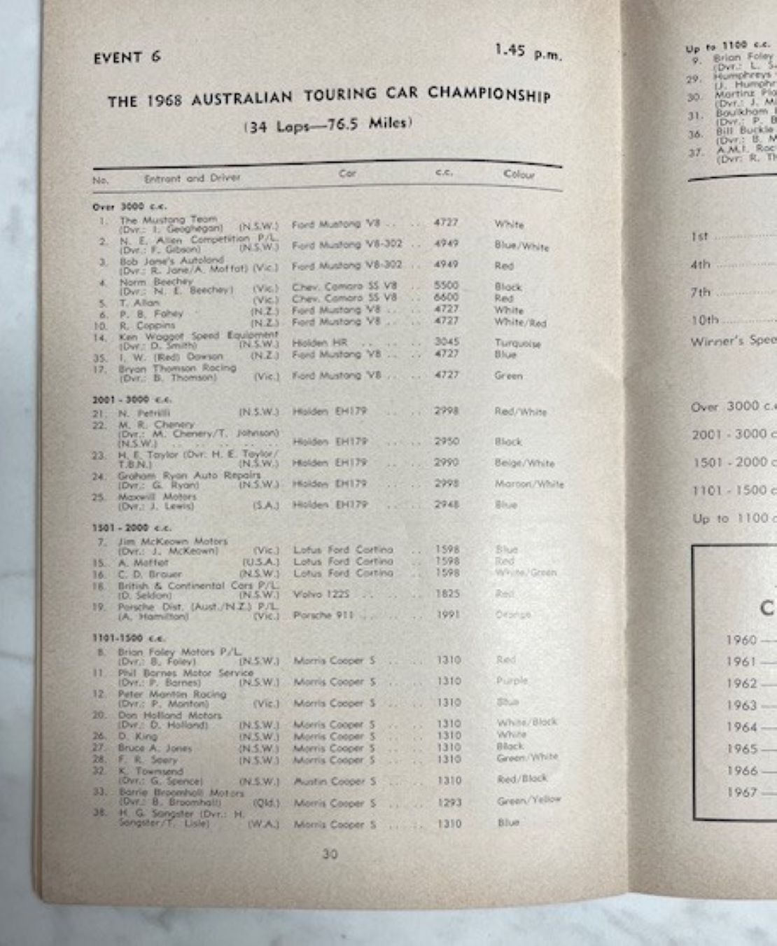 Name:  MR Australia #089 Warwick Farm 1968 Entry List Event 6 ATCC Championship  Sept 8 1968 IMG_3306 J.jpg
Views: 27
Size:  179.9 KB