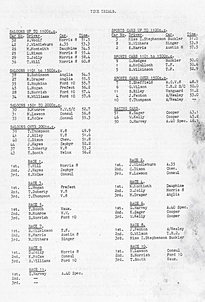 Name:  NSCC 1959 #043 NSCC Races Western Springs 1959 - Club Torque report - results part 3 180kb arch .jpg
Views: 77
Size:  180.0 KB