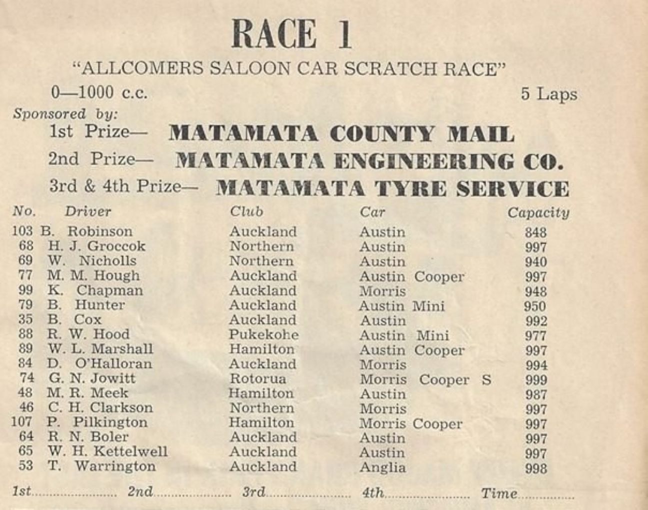 Name:  Matamata 1965 #022 March 1965 Festival Entry Race 1 Allcomers Saloon 0 - 1000cc 5 laps K Guinnes.jpg
Views: 32
Size:  171.6 KB