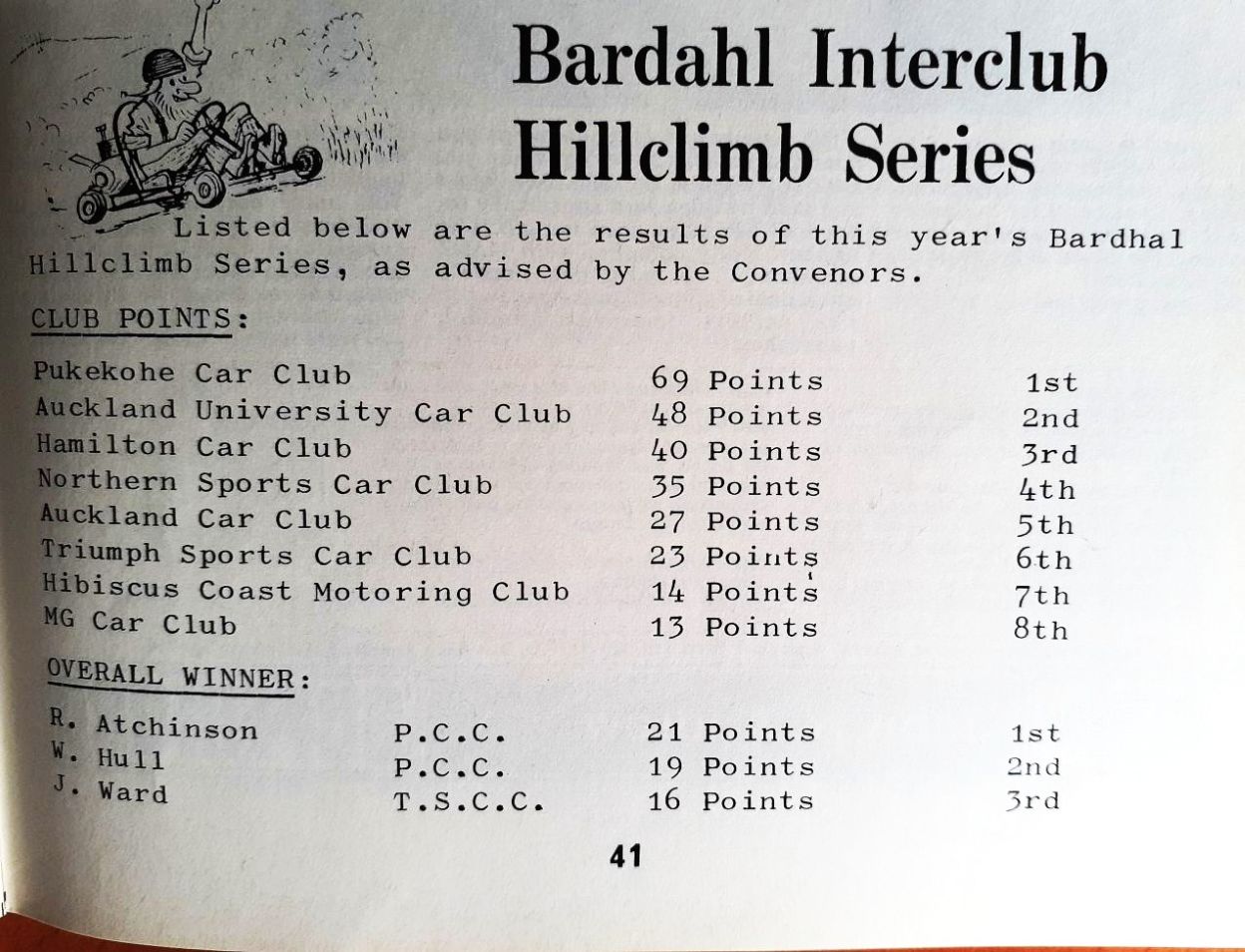 Name:  Bardahl 1976 #025 Bardahl Series 1976 - 77 Final Points - Results ACC Bulletin May 1977 P41 J Fo.jpg
Views: 99
Size:  179.6 KB