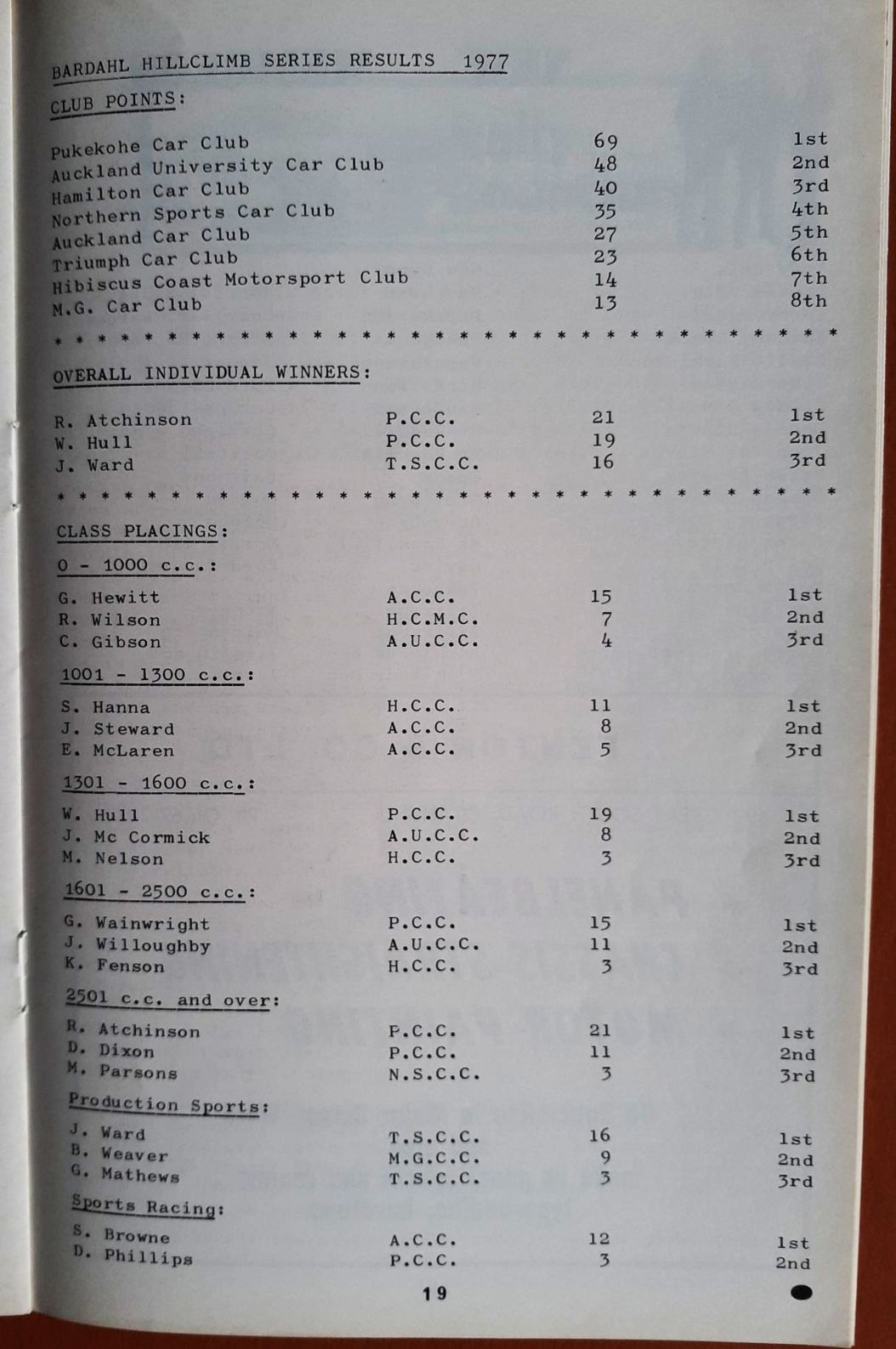 Name:  Bardahl 1976 #027 Bardahl Series 1976 - 77 Prizegiving 18 June 1977 full Results ACC Bulletin P .jpg
Views: 97
Size:  179.5 KB