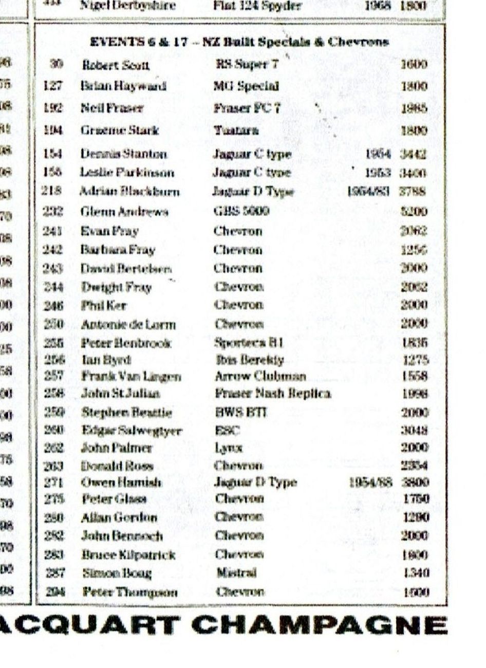 Name:  Ardmore Reunion 1989 #043 Reunion Jan 1989 Entrants NZ Specials Spots Cars ref #271 O Harnish D .jpg
Views: 78
Size:  181.8 KB