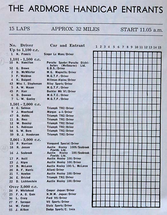 Name:  Ardmore 1956 #056 program 1956 NZ GP Sports car race entry list arch Milan Fistonic .IMG_6812 co.jpg
Views: 60
Size:  138.7 KB