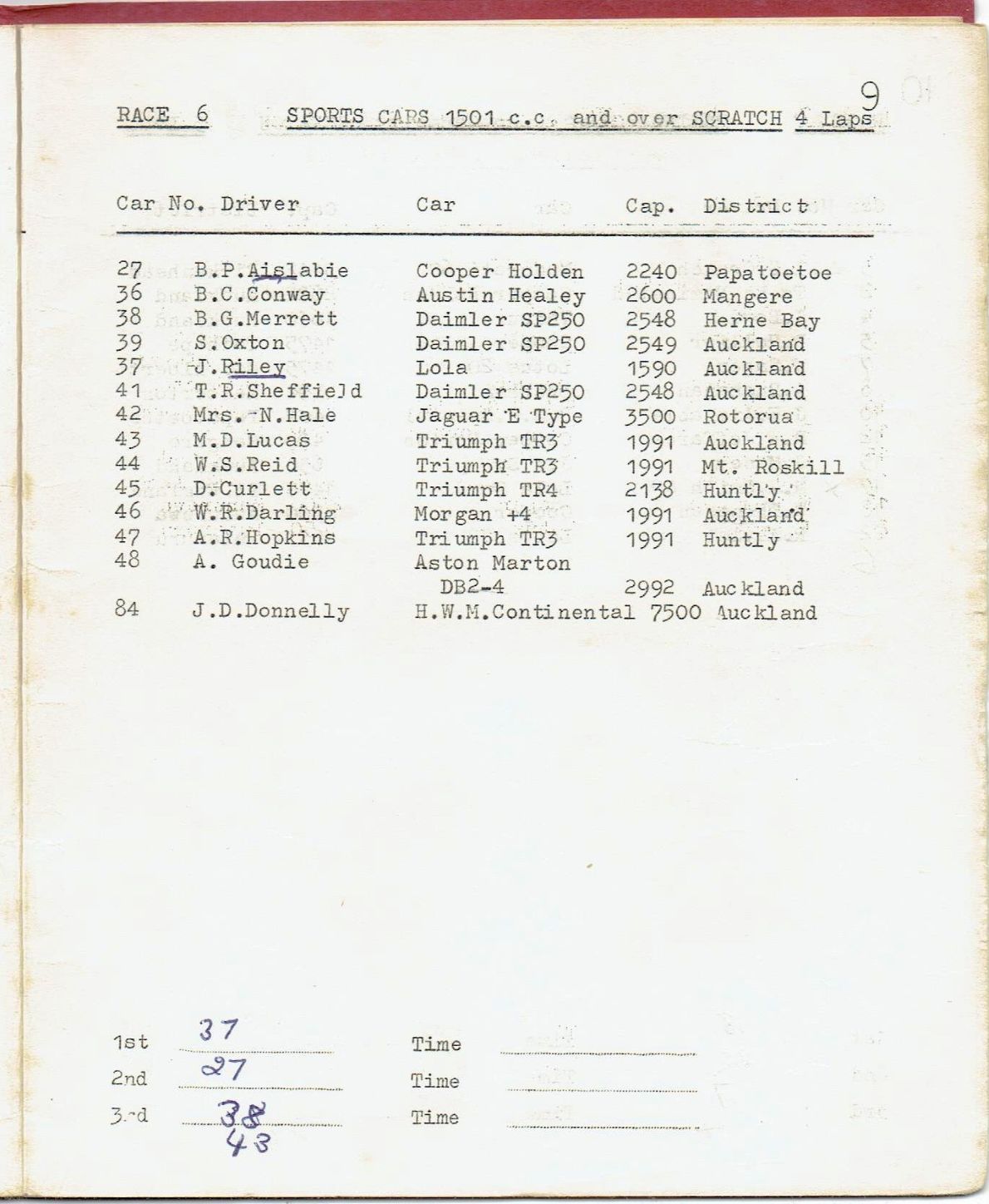 Name:  ACC 1964 #409 E Pukekohe April 4th 1964 Programme Race 6 Sports Cars 1501 cc over Scratch P9 pla.jpg
Views: 42
Size:  178.0 KB