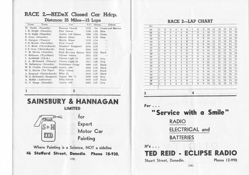 Name:  Dunedin NZCRR 1954 programme #008 Closed car entries REDeX Race 2 P 12 13 G Paape A90 CCI1601201.jpg
Views: 32
Size:  135.4 KB