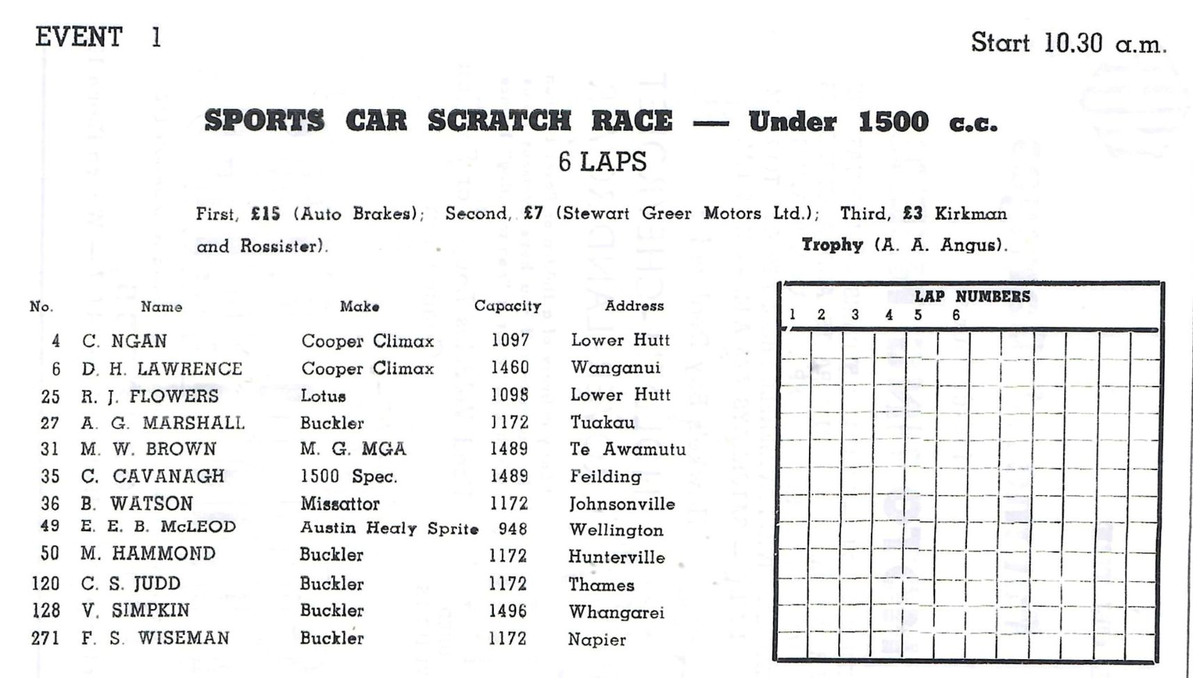Name:  Napier 1961 #031 Ahuriri. 1961. Sports Car Scratch Race under 1500cc Entry List Race 1 179kb arc.jpg
Views: 38
Size:  179.3 KB