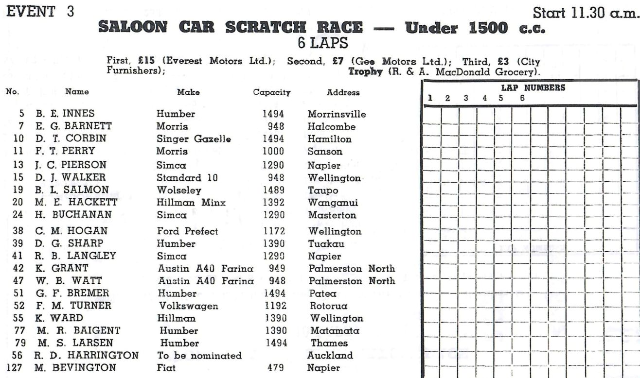 Name:  Napier 1961 #033 Ahuriri. 1961. Saloon Car Scratch Race under 1500cc Entry List Race 3 179kb arc.jpg
Views: 25
Size:  178.9 KB