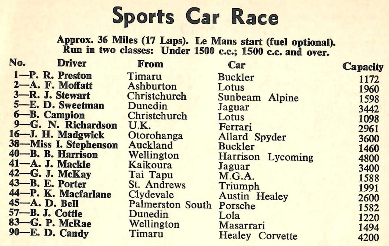 Name:  Bucklers in NZ #262 Levin 1960 Entry List Sports Car Race 36 miles 17 laps Buckler DD1 I Stephen.jpg
Views: 4
Size:  123.4 KB