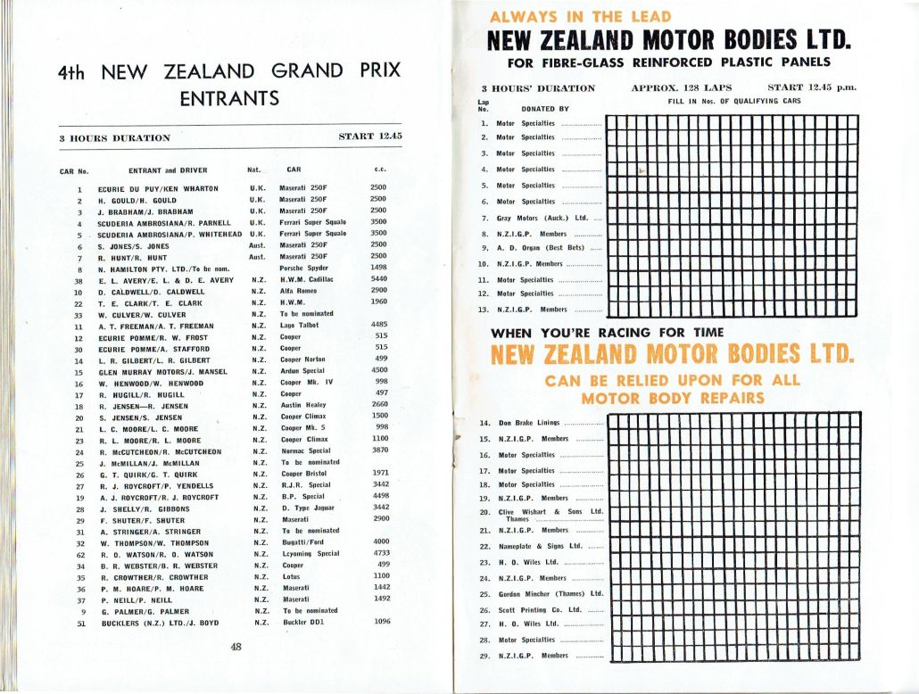 Name:  Ron Roycroft #158 Ardmore NZ GP 1957 Entry List - part Lap Score Chart Programme P 48 - 49 arch .jpg
Views: 63
Size:  179.9 KB
