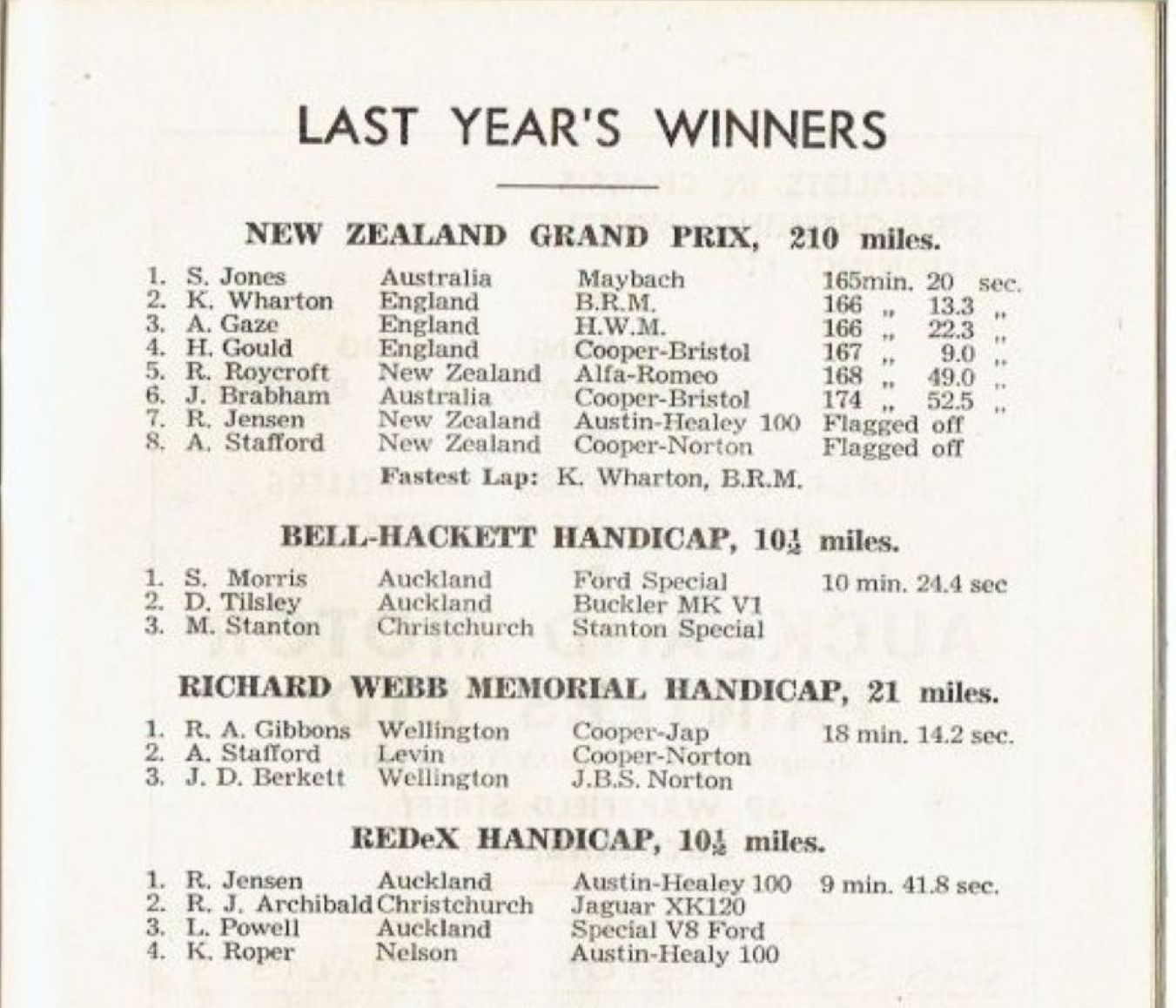 Name:  Special NZ #237 1955 2nd NZ Grand Prix Jan 1955 Ardmore Prev winners S Morris Bell Hackett 1st a.jpg
Views: 34
Size:  170.5 KB