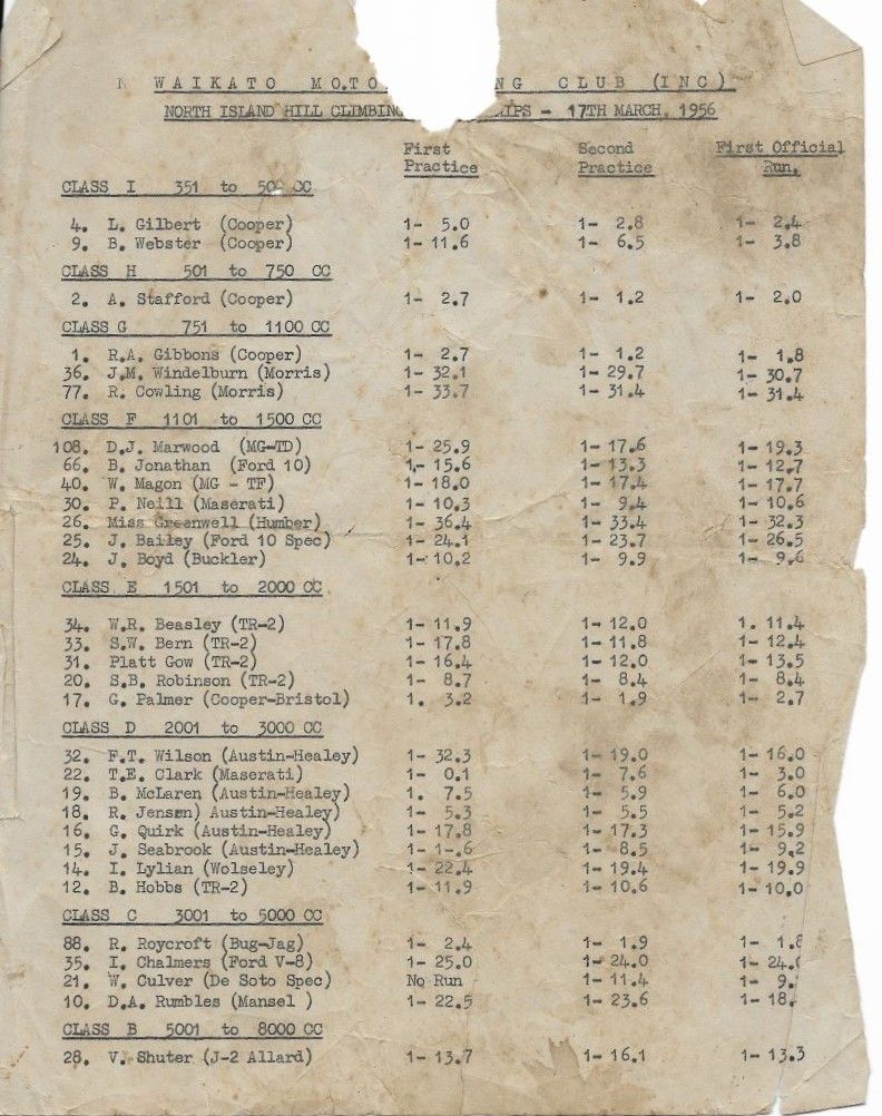 Name:  John Windelburn #059 Waikato MRC Hclimb 17 Mar 1956 Dennis Marwood MG TD J Windelburn Morris Bil.jpg
Views: 1
Size:  160.6 KB