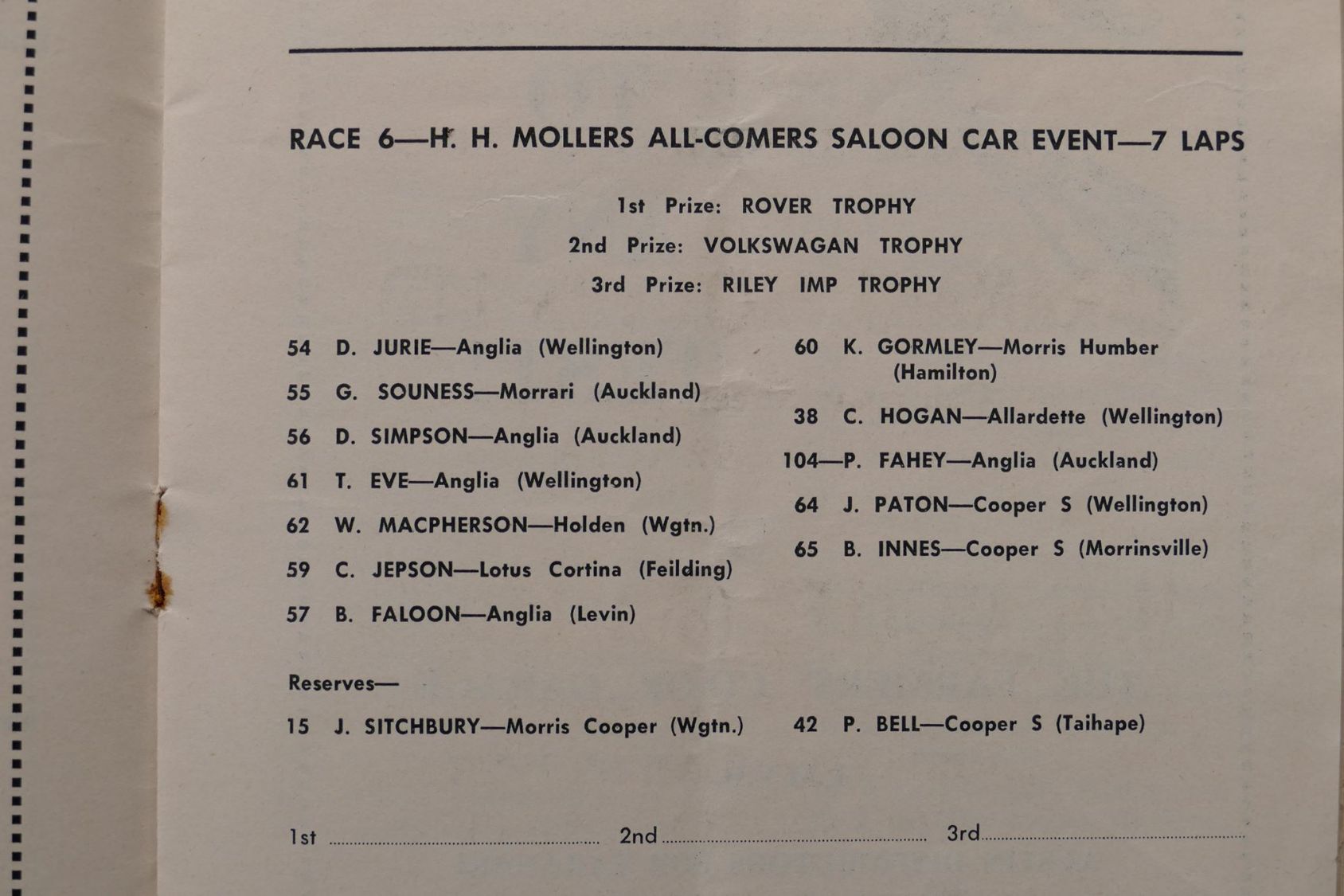 Name:  Paritutu 1965 #016 Race 6 H H Moller Allcomer Saloon Car Event Entry List 25 Oct 1965 179kb arch.jpg
Views: 5
Size:  178.9 KB