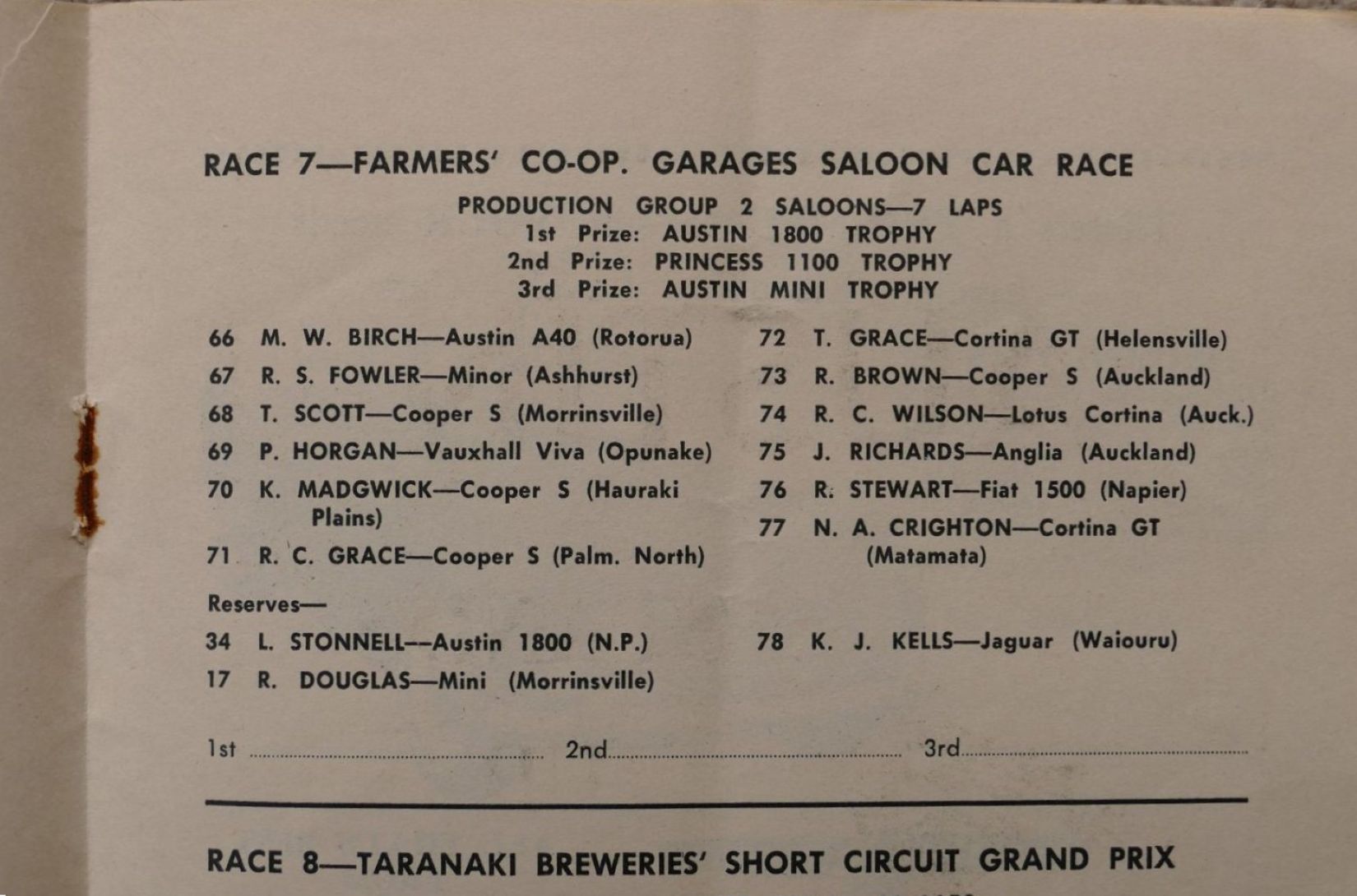 Name:  Paritutu 1965 #017 Race 7 Farmers Co op Garage Saloon Car Event Entry List 25 Oct 1965 180kb arc.jpg
Views: 5
Size:  180.8 KB