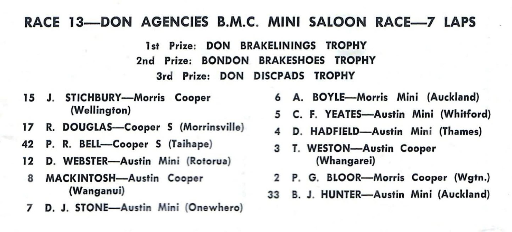 Name:  Paritutu 1965 #023 Race 13 Don Agencies B M C Mini Saloon Race 7 laps - incl Alan Boyle #6 arch .jpg
Views: 6
Size:  167.3 KB