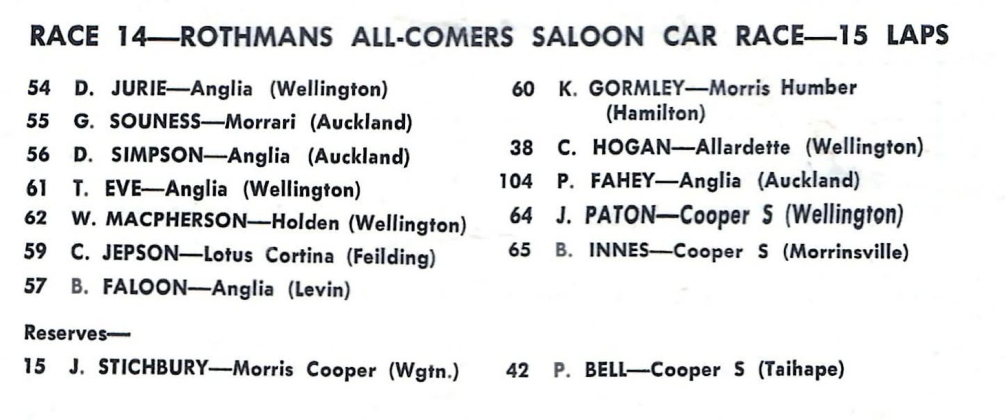 Name:  Paritutu 1965 #024 Race 14 Rothmans All-comers Saloon Race 15 laps arch Graham Woods.jpg
Views: 6
Size:  151.2 KB