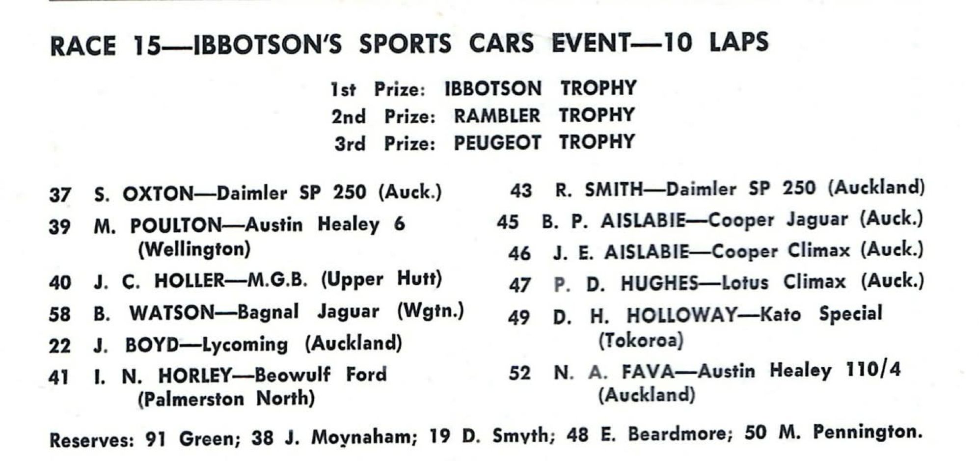 Name:  Paritutu 1965 #025 Race 15 Entry List Ibbotsons Sports Cars Event 10 laps arch Graham Woods.jpg
Views: 5
Size:  176.0 KB