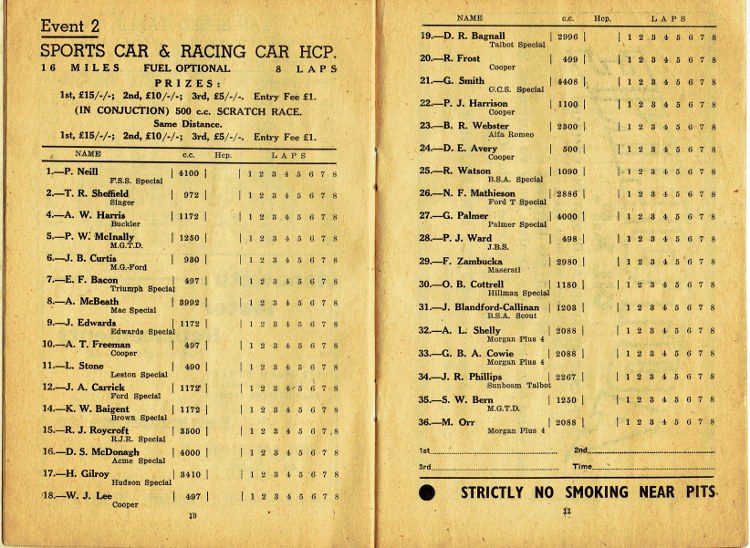 Name:  Ohakea 1954 #160 1954 Trophy Races Programme Event 2 Sports Racing Hcp P10-11 B Dyer CCI29072020.jpg
Views: 3484
Size:  178.6 KB