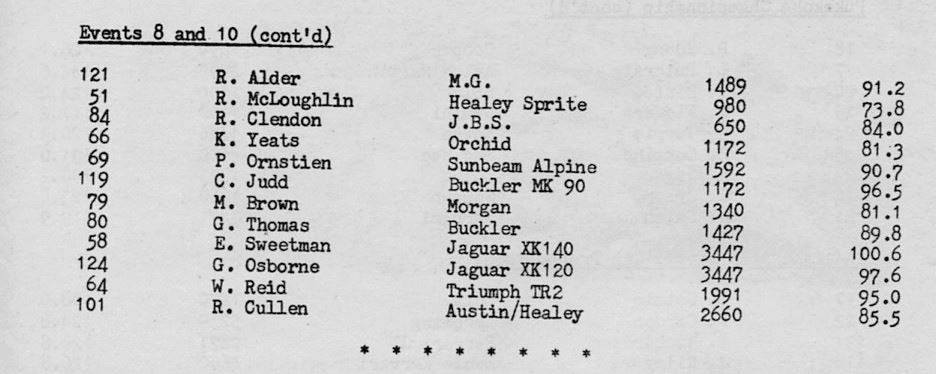 Name:  Orchid Special #25 Jan 1963 Speeds and Entries P3 Orchid Kelvin Brown .jpg
Views: 1974
Size:  45.3 KB