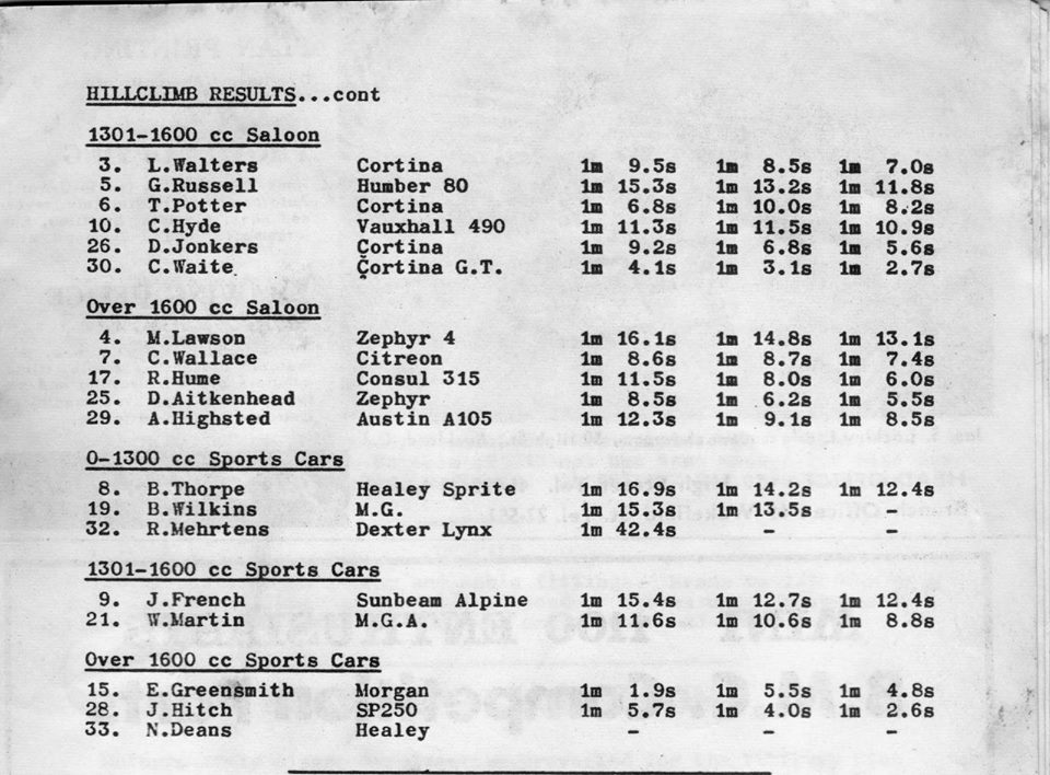 Name:  NSCC 1967 #102 A Cosseys Farm March 1967 results p2, (2).jpg
Views: 413
Size:  126.3 KB