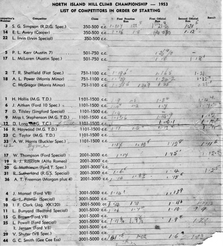 Name:  NSCC 1953 #054 NSCC 1953 21 March Wairamarama North Island Championship Hillclimb  Entry List an.jpg
Views: 571
Size:  167.7 KB