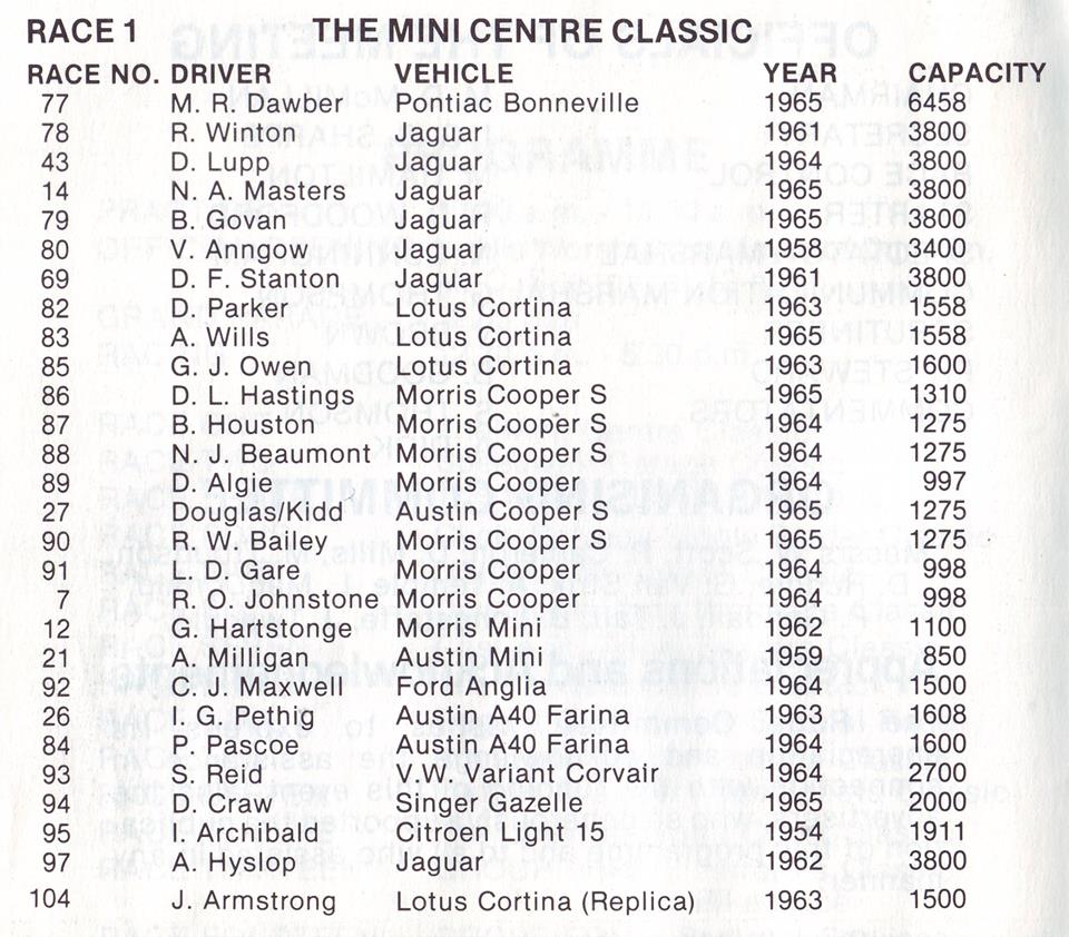 Name:  Dunedin Festival 1984 #81 Programme Race 1 Saloons  Annie Swain.jpg
Views: 1624
Size:  136.3 KB