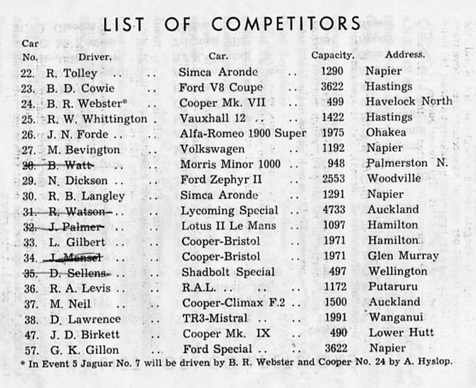 Name: Motor Racing Napier #22 Centennial Races Ahuriri 1958 All Car entry list contd Milan Fistonic.jpg
Views: 2151
Size: 118.9 KB