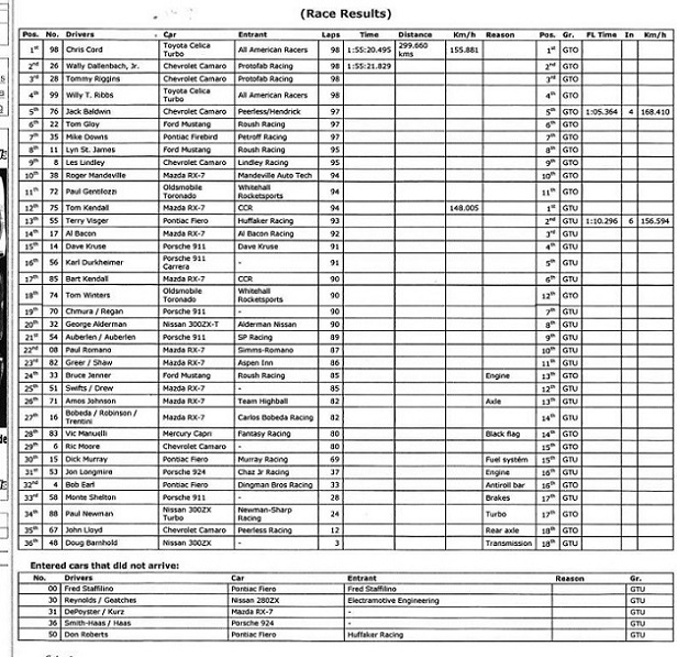 Name:  1987 GTO race results.jpg
Views: 2012
Size:  181.8 KB