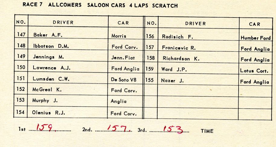 Name:  De Soto C Lumsden #1 1964 Entry List Nov 64 Allcomers M Fistonic .jpg
Views: 745
Size:  99.5 KB
