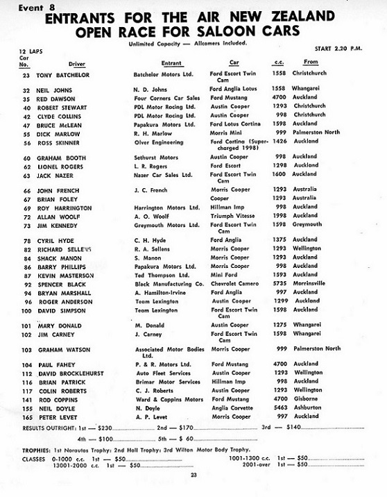 Name: Pukekohe 1969_NEW.jpg
Views: 4674
Size: 175.4 KB