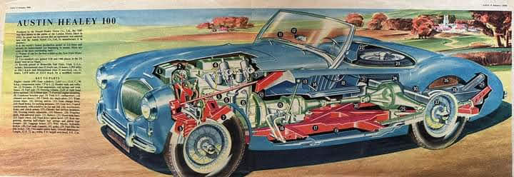 Name:  AH 100 #199 AH 100 Cutaway Drawing Eagle Magazine Jan 1954 Healey Museum (2).jpg
Views: 391
Size:  43.4 KB