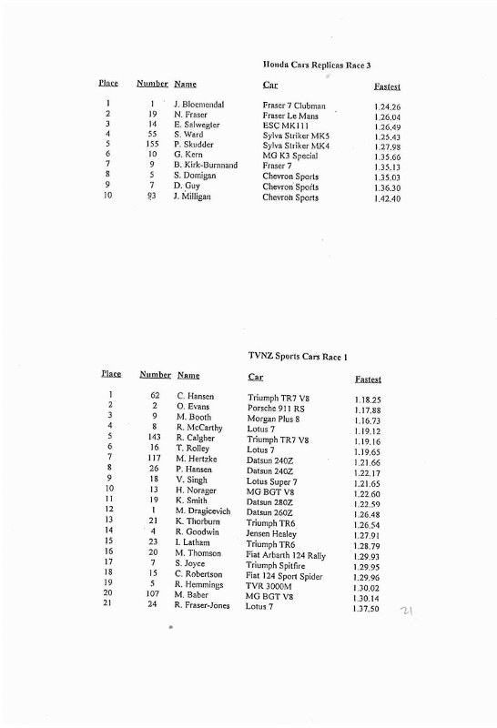 Name:  Telecom Motorfest 1994 #125 P 34 -1 Results Specials Clubman race 3 Sports cars race 1  Scan.084.jpg
Views: 1943
Size:  75.8 KB