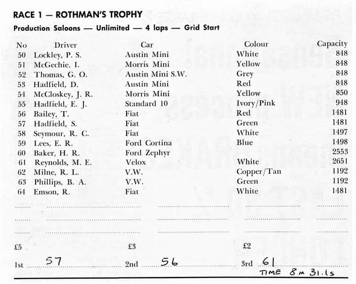 Name:  NSCC 1965 #131 NSCC Feb 1965 Pukekohe Entry List Race 1 Production Saloons Unlimited cc Milan Fi.jpg
Views: 284
Size:  48.5 KB